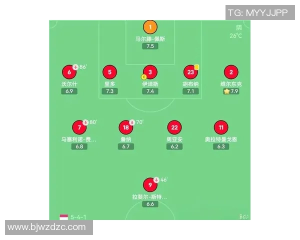赛后分析:北京足球队与上海足球队的战术配合与表现评估 赛后分析:北京足球队与上海足球队的战术配合与表现评估