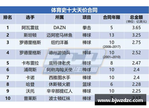 NBA球员平均工资：现状、趋势与影响