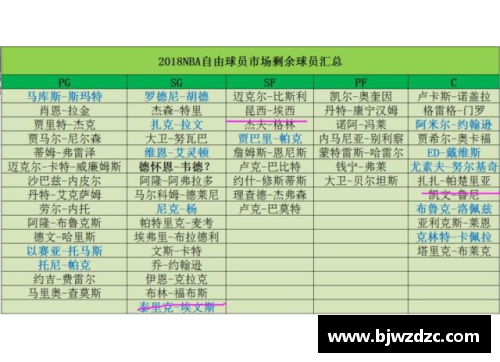 自由球员市场：解析球队动向与球员交易策略