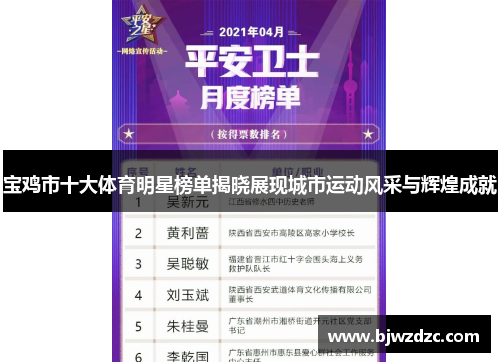 宝鸡市十大体育明星榜单揭晓展现城市运动风采与辉煌成就