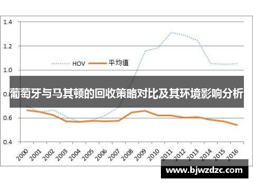 葡萄牙与马其顿的回收策略对比及其环境影响分析