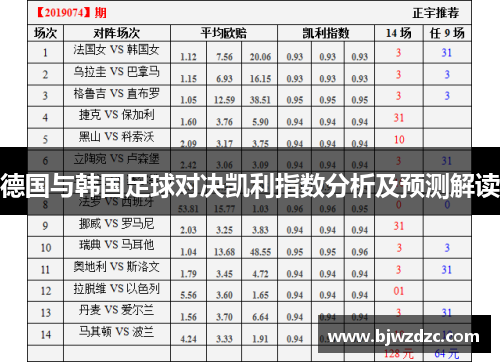 德国与韩国足球对决凯利指数分析及预测解读